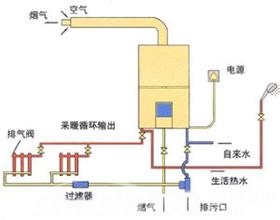 家庭独立供暖:天然实现分户控制,设备自动运行,开关灵活,采暖时间